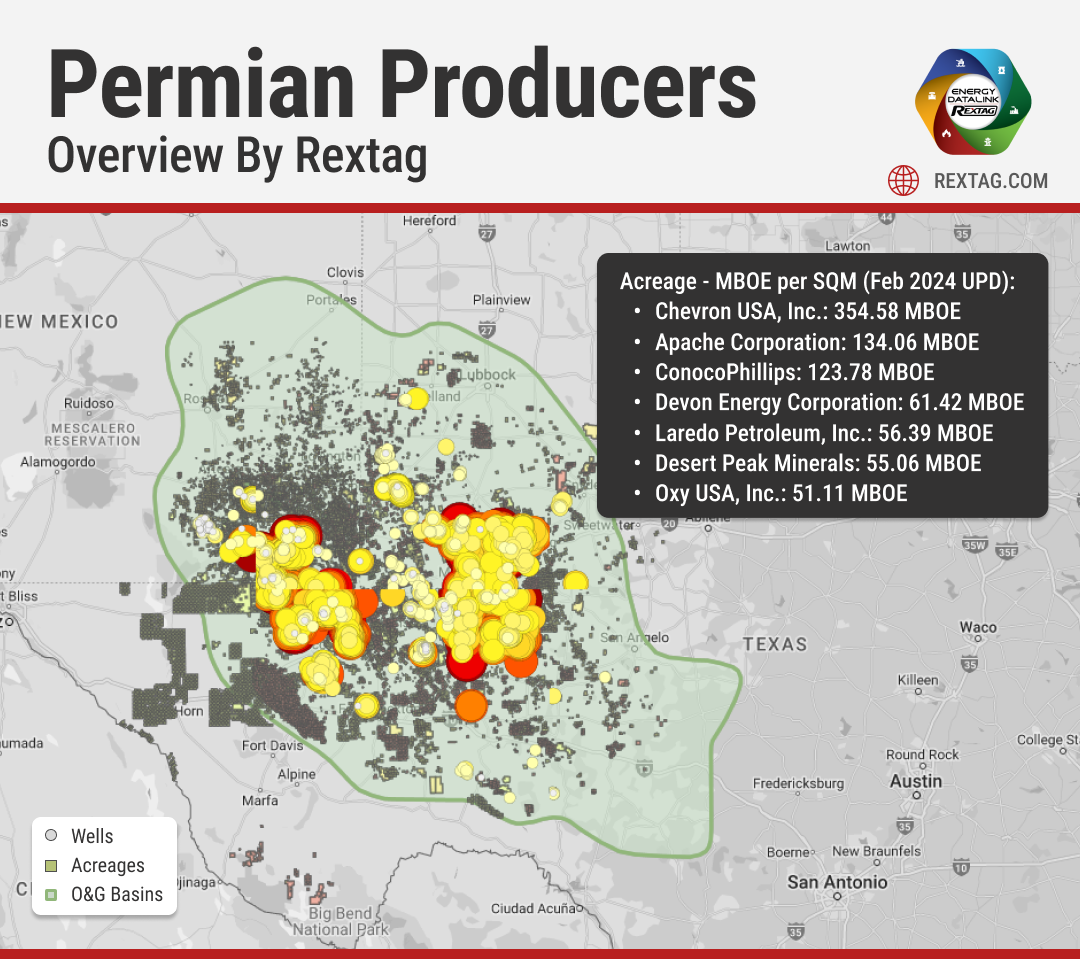 TOP-2022-vs-2023-Permian-Producers-Overview-by-Rextag